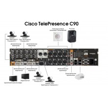 Кодек Cisco CTS-C90-K9